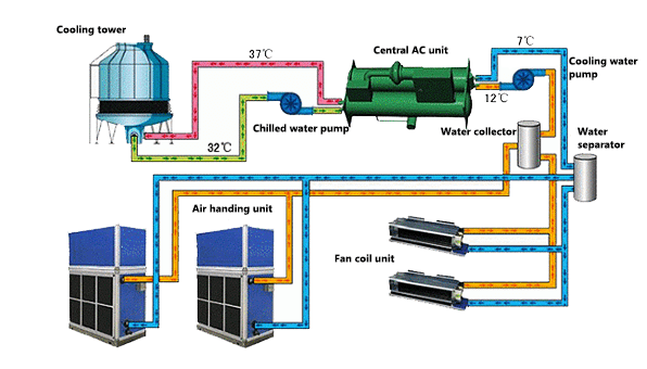 Central air-conditioning electrical control system